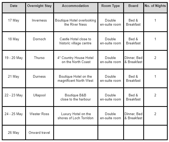 North Coast 500 instant-book itinerary overview